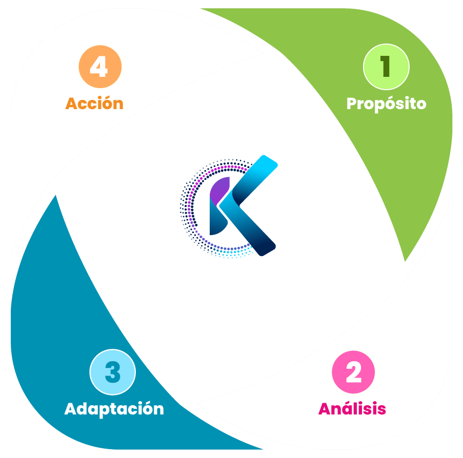 PMP_Proyectos ágiles_Kanan Group